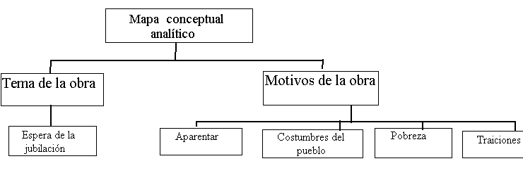 Encuentra aquí información de El coronel no tiene quien le 