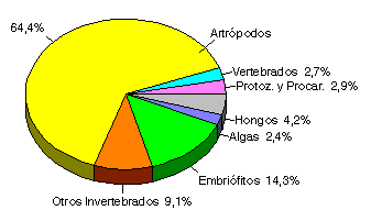 Reproduccion asexual en plantas esquema grafico Reproduccion asexual en plantas esquema grafico