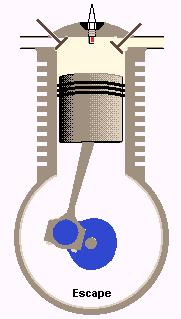 Resultado de imagen para carrera de compresion motor