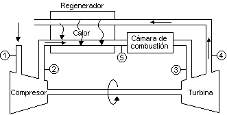 Resultado de imagen para ciclo brayton con regeneracion