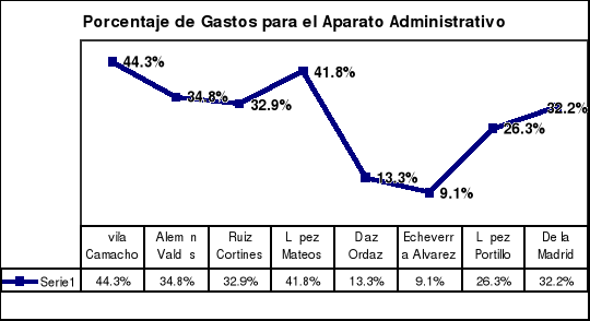 Encuentra aquí información de Problemas Económicos de México; José