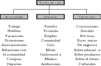 Encuentra aquí información de Segmentación bancaria para 