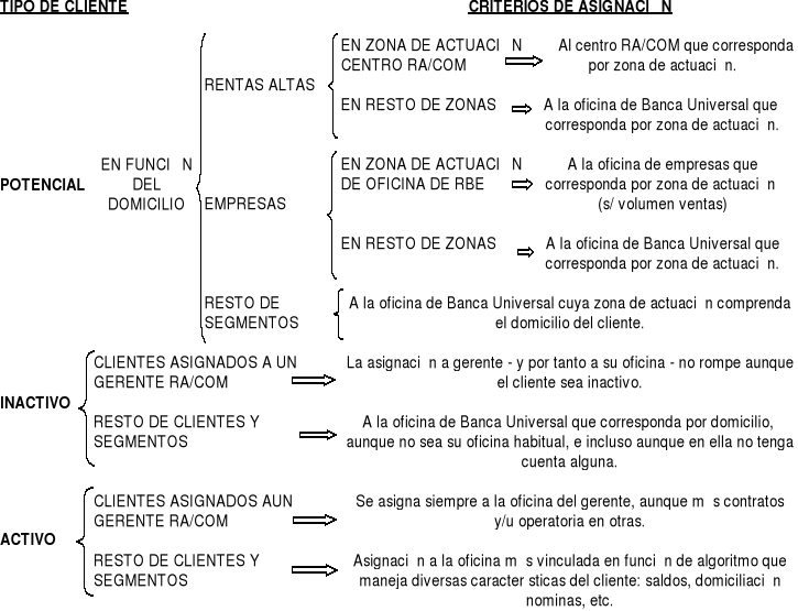 Encuentra aquí información de Segmentación bancaria para 