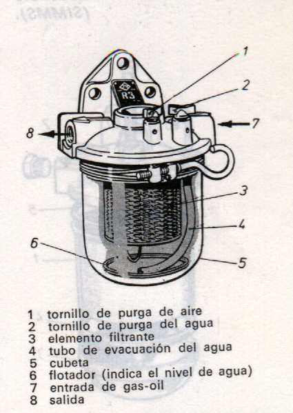 Encuentra aquí información de Bomba inyectora para tu escuela ¡Entra ya