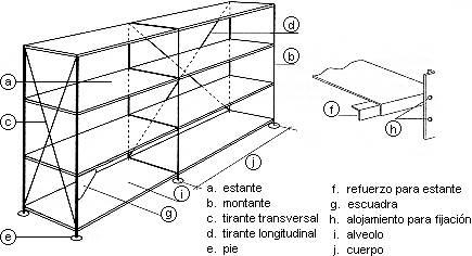 Encuentra aquí información de Manejo de materiales para tu escuela