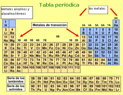 tabla periodica de los elementos quimicos monovalentes image encuentra aqu informacin de qumica general para tu - Tabla Periodica De Los Elementos Quimicos Monovalentes tabla periodica de los elementos quimicos monovalentes image encuentra aqu informacin de qumica general para tu - Tabla Periodica De Los Elementos Quimicos Monovalentes