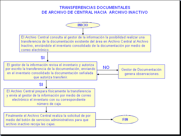 Encuentra aquí información de Auditoría de Calidad para tu ...