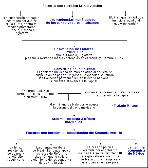 Encuentra aquí información de Historia de