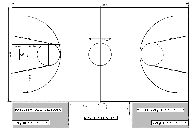 Encuentra aquí información de Reglamento de Baloncesto