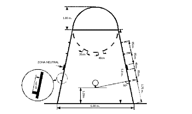 Baloncesto