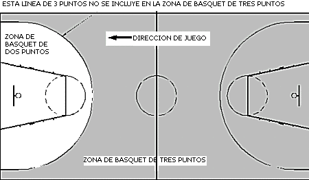 Baloncesto