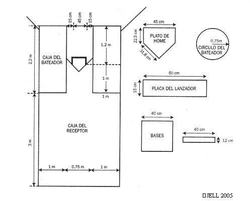 Encuentra aquí información de Softbol para tu escuela ...