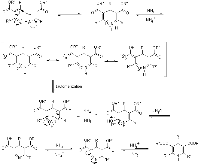 Encuentra aquí información de Síntesis de Dihidropiridinas para tu