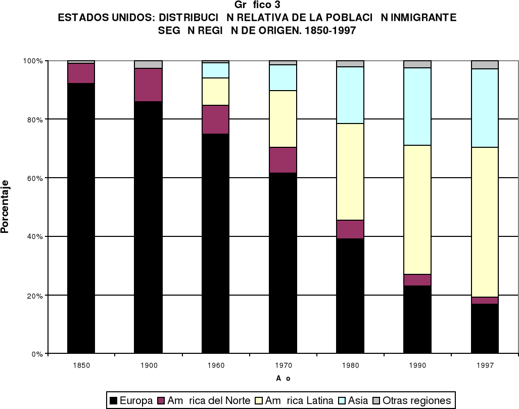 Situacion Politica De America Latina Despues De La Segunda Guerra