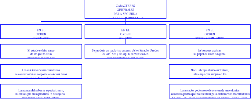 Encuentra aquí información de Avances técnicos y